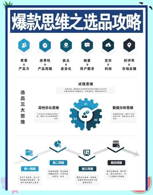 供应链优化顾问