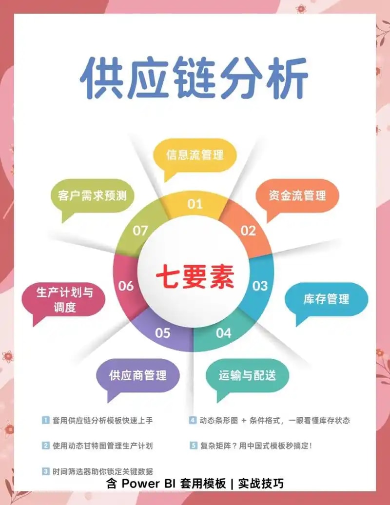 新店开业辅导