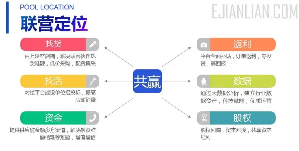 异业异地联名
